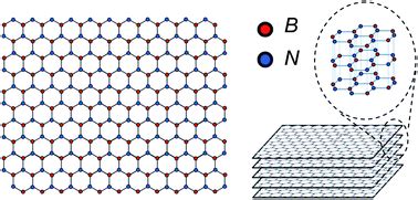  Boron Nitride: Nanostrukturer för Utvecklade Energilösningar och Högtemperaturtillämpningar!