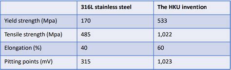  Aluminum: Ett mångsidigt material med höga mekaniska egenskaper och utmärkt korrosionsbeständighet!