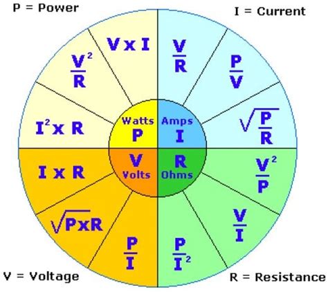 携帯充電 ワット数 - 未来のエネルギー革命はポケットから始まる？