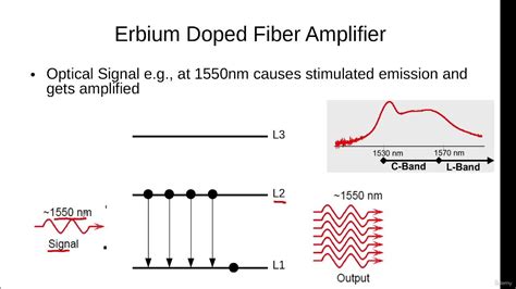 Erbium Oxid För Höghastighetsoptik Och Fiberoptisk Förstärkning!