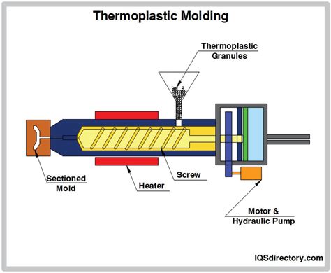  Liquid Crystal Polymer För Höghållfasthet och Termoplastisk Formning!