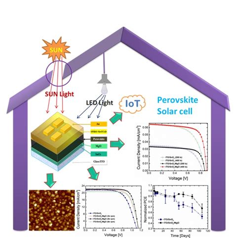  Metalloid Perovskiter: Revolutionizing Solar Cell Technology and Display Applications!