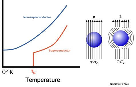  Niobium – Material för Extremhöga Temperaturer och Superledare!