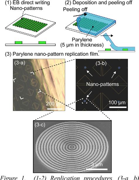  Parylene - Den Tunna Filmen Som Revolutionerade Mikroelektroniken