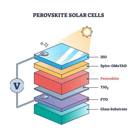  Perovskiter – Ett lovande material för nästa generation av solceller och LED-belysning!