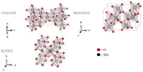  Titanium Dioxid - En katalysator för en ljusare framtid i solceller och vattenrening?