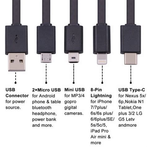 usb充電 コンセント 違い、そして未来のエネルギー供給の可能性