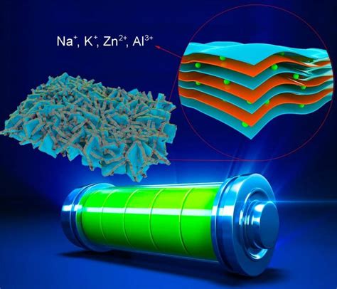 Wolframit för högeffektiv solcellsteknologi och avancerad batterikemi!