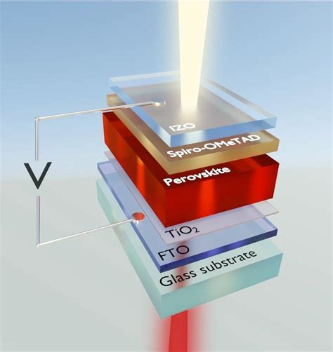  Xenon-Doped Perovskite: Revolutionizing High-Efficiency Solar Cells for Tomorrow!