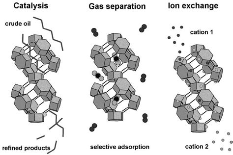  Zeolites - Fantastiska Porösa Material för Katalys och Gasrening!